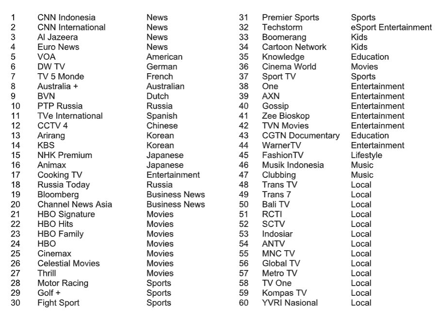 TV channel Jul 2023.png